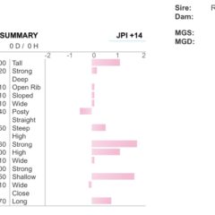 Genomic data added