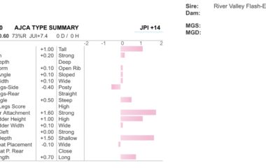 Genomic data added