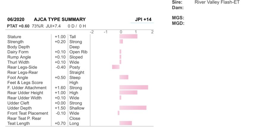 Genomic data added
